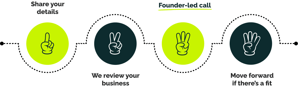 Four step process: share details, review business, founder call, move forward